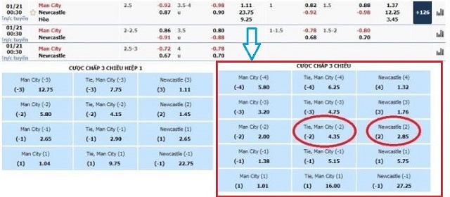 Ví dụ về kèo cược chấp 3 cửa